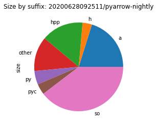 Size by suffix for the `pyarrow-nightly` environment